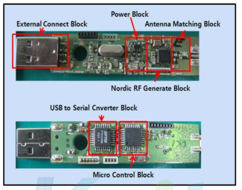 Nordic Dongle Board 및 Block 설명