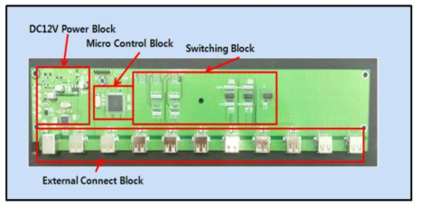 Nordic Gateway Board 및 Block 설명