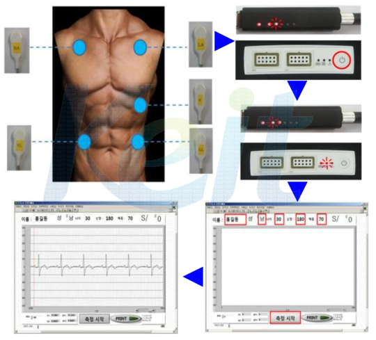 ECG Measure