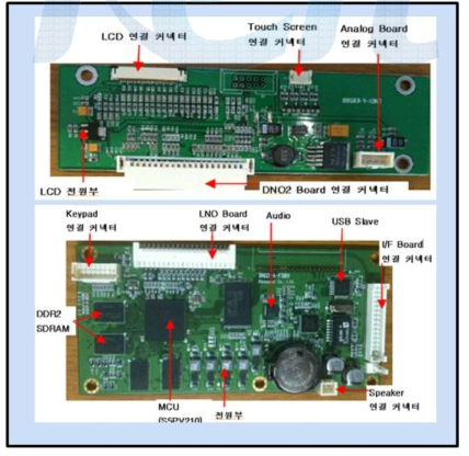 Monitoring Display Module Board 및 Block 설명