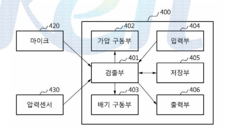 측정방법 개략도