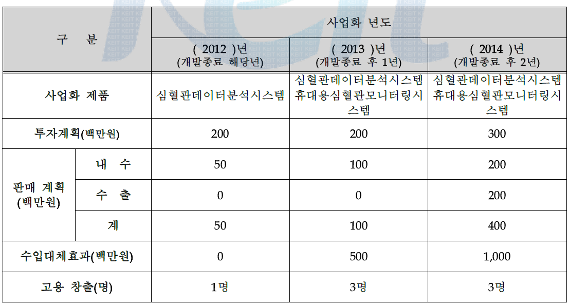 사업화 계획