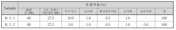 알카리 자극제 변경실험 배합표