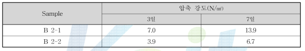 알카리 자극제 변경 압축강도 결과