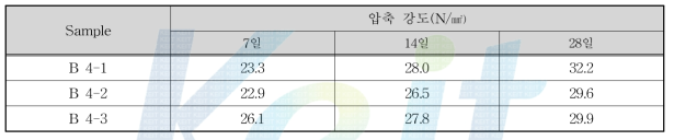 알카리 자극제 변경 압축강도 결과