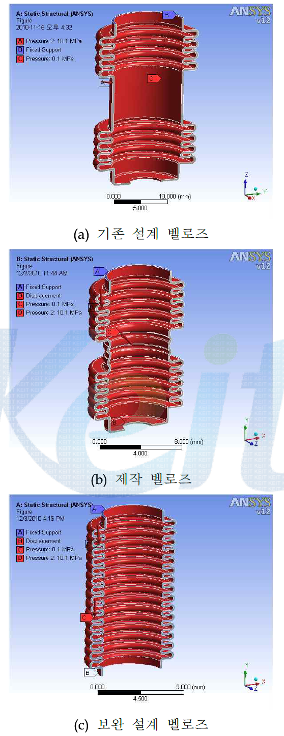 벨로즈 해석 모델 경계조건 설정