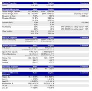 인청동(Phosher bronze 8% Sn, UNS C52100) 물성치