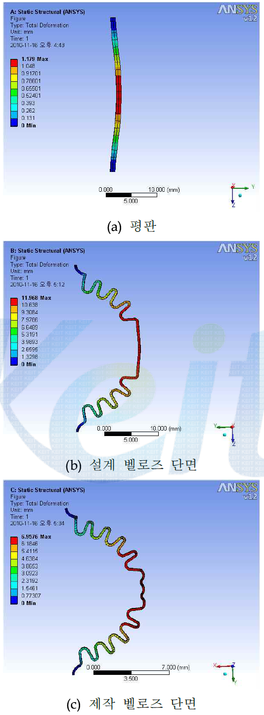 평판 모델(최대 변형량)