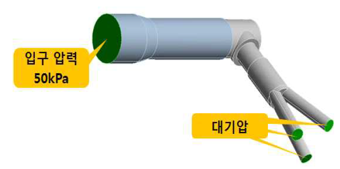 유동해석을 위한 경계조건(Ansys)