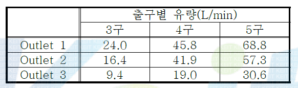 3구 분배기를 가지는 팽창밸브의 각 분지관의 유량(Ansys)