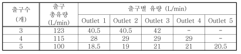 유량 시험 결과