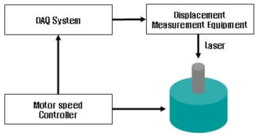 변위측정 장치의 구성도
