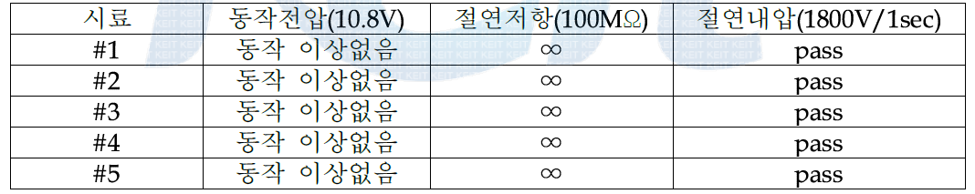 전기적 특성 시험 결과