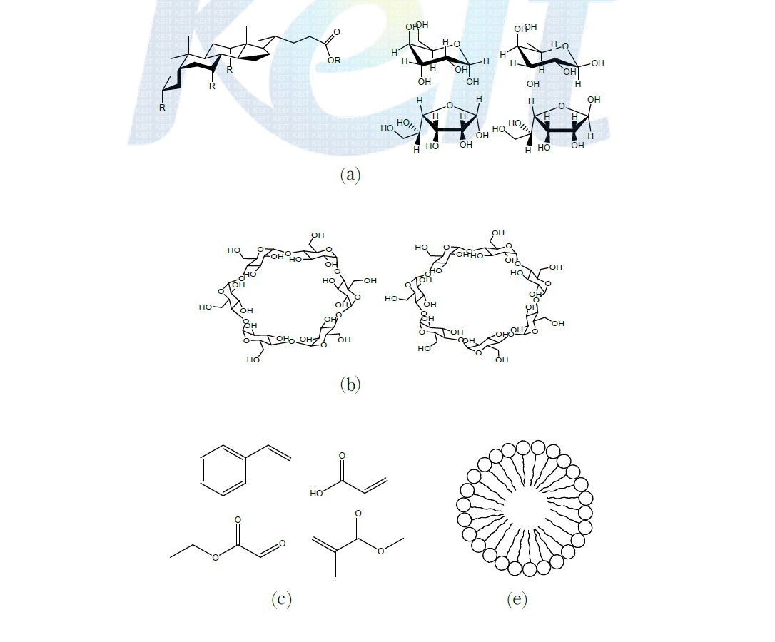 (a) Based gulco-pyrano-furano supermolecular, (b) Super base gulco-pyrano-furano supermolecular, (c) Styrene-(meta)acrylate and (d) Super-molecular ester dispersant