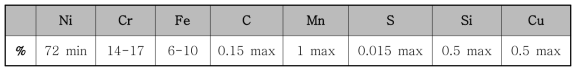 Inconel 600 의 성분 조성