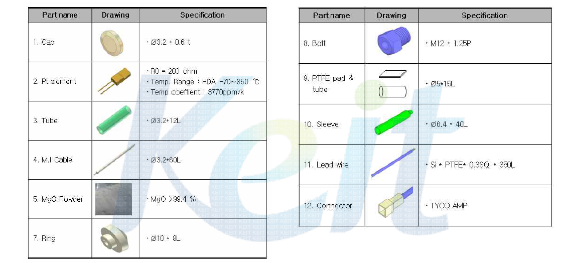 PTC-CST 온도센서의 구성 부품