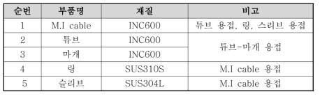 배기온도 센서 각 단품 재질