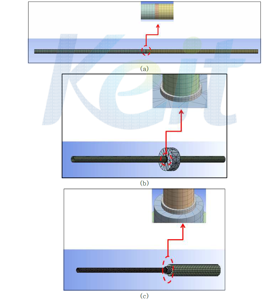 각 용접부 Mesh 이미지 (a) 튜브 용접 부 (b) 링 용접 부 (c) 슬리브 용접 부