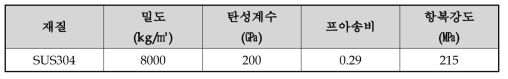 재료 물성 표