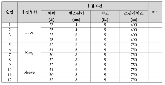 시료 용접 조건 표