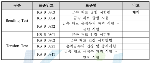 KS 관련 규격.