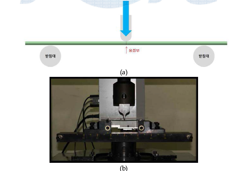 튜브 용접 부 3점 밴딩 시험 방법 (a) 시험 이미지 (b) 지그 장착 모습