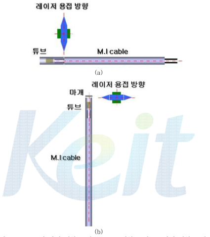 튜브 및 마개 접합 공정 (a) 튜브 접합 공정 (b) 마개 접합 공정