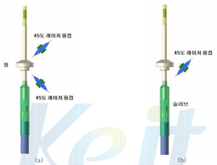 슬리브 및 링 용접 공정 (a) 링 용접 공정 (b) 슬리브 용접 공정