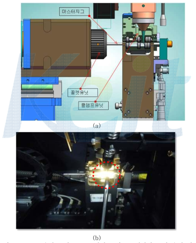 튜브 용접 공정 (a) 3D 설계 모델 (b) 제작완료 된 용접 지그