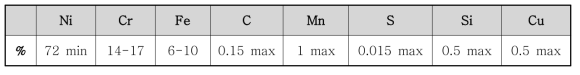 Inconel 600 의 성분 조성