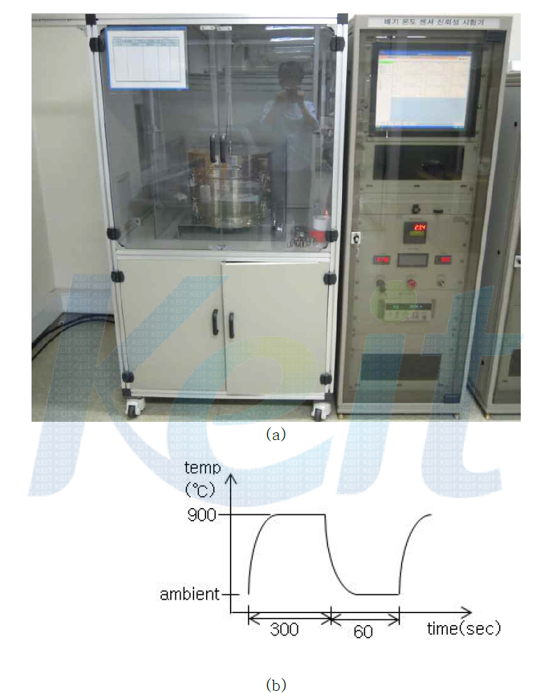 온도 cycle 시험 (a) 시험 장비 (b) 시험 조건