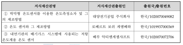 관련 특허 조사