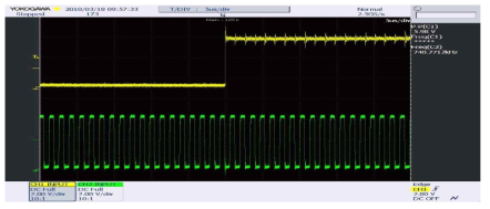 TP2(G)와 TP3(Y)의 파형