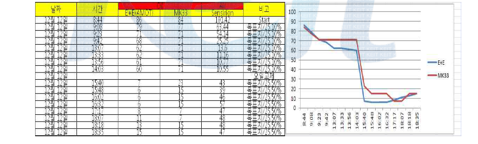 비교시험 2