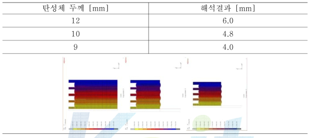 유한요소해석 결과