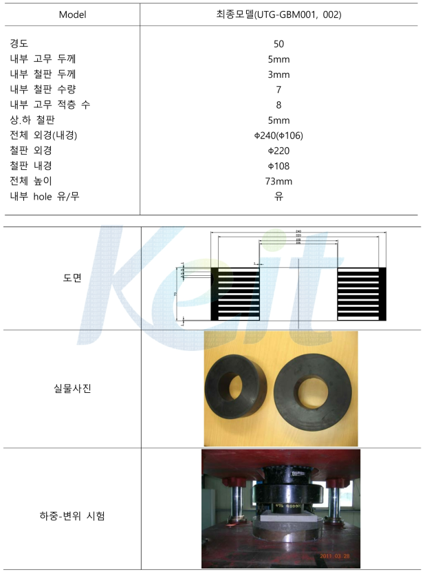 1차년도 최종 천연고무 탄성체 시작품 개선 모델 사양, 도면 및 하중-변위 시험