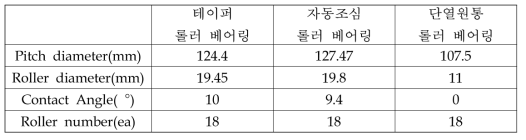 베어링 제원