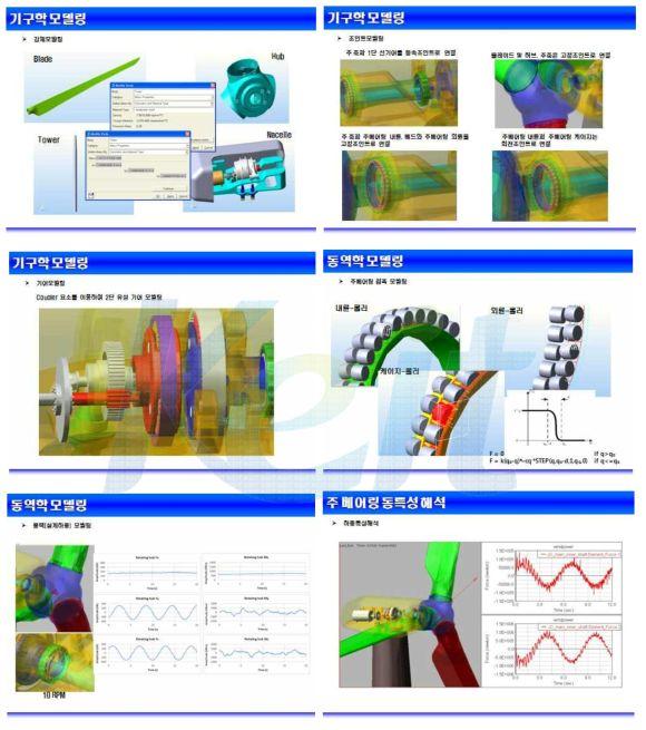 풍력발전기의 동역학 시뮬레이션 결과