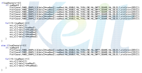 데이터 표시 Program Code