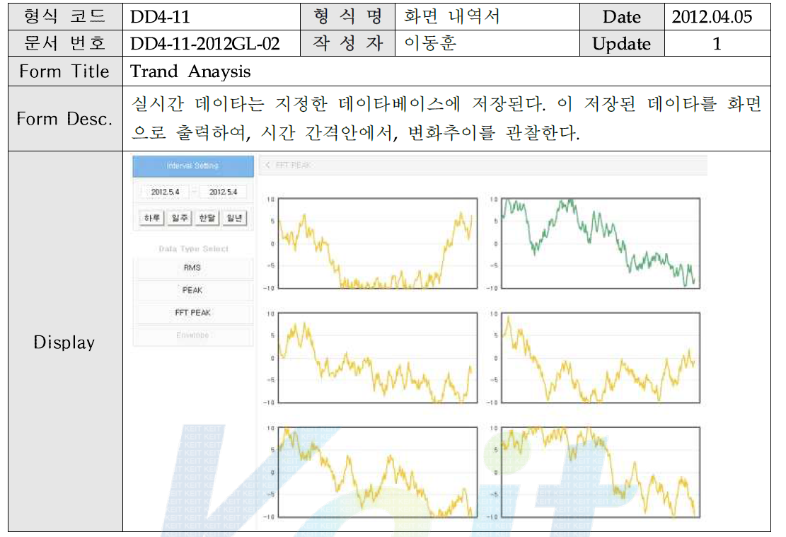 Trand Anaysis에 대한 화면 내역서