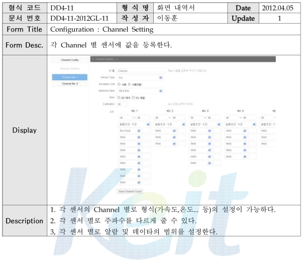 Configuration의 Channel Setting에 대한 화면 내역서