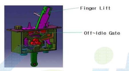 Off-Idle Gate Mechanism