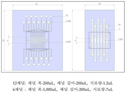 (연구용) 유전자 증폭 미세유로 PDMS 칩 설계 (6 채널, 12 채널)