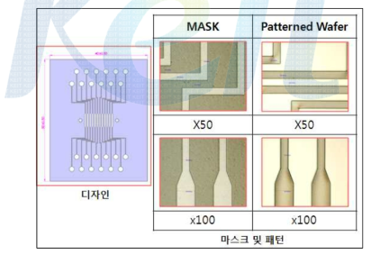 (연구용) 유전자 증폭 미세유로 PDMS 칩 마스크 필름 및 패턴 제작