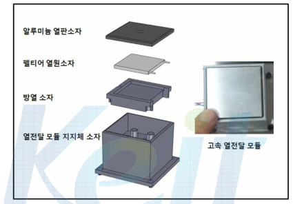 고속 열전달 모듈 설계 (3D) 및 제작품