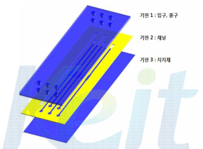 2차년도 유전자 증폭 미세유로 칩 금형 3-D 설계