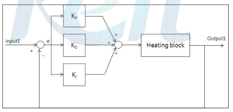 온도 블록의 PID control 구성도