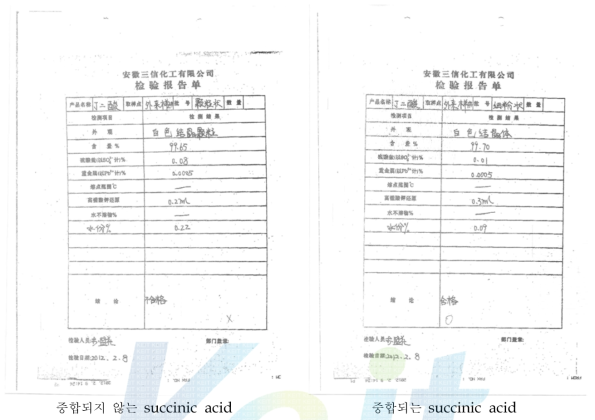 succinic acid 분석 결과