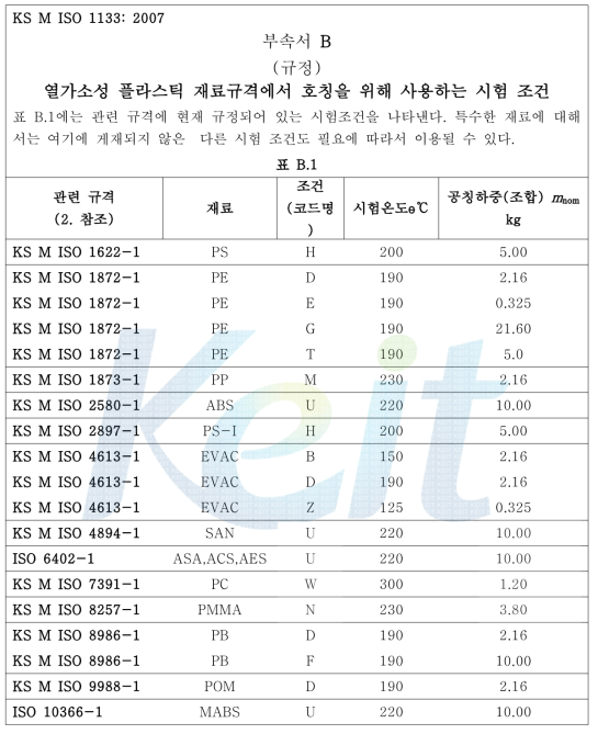 KS M ISO 1133규격 부록B.