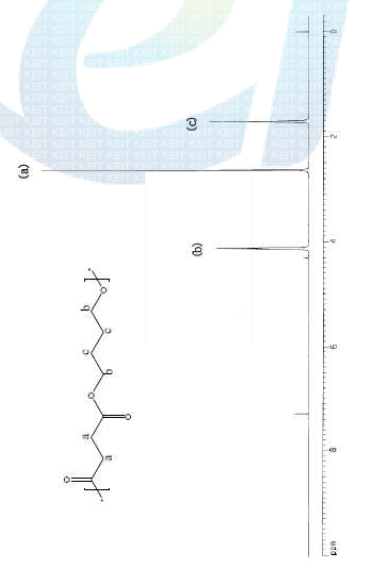 H+NMR spectrum of PBSA 0.